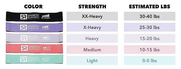 Mini Loop Bands, 5 Colour Variety Pack - Sports Research Nederland